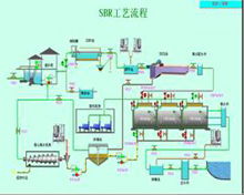 城市污水處理與工業定制OTS 智能化仿真軟件助力環境保護與工業升級
