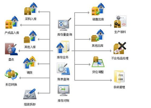 河北用友軟件T工作圈售后服務(wù)效率提升策略